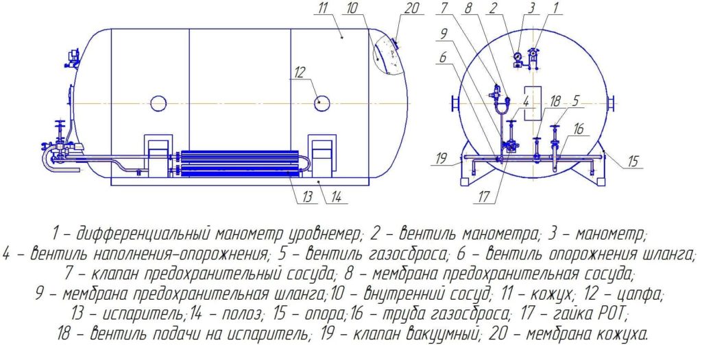 схема устройства криогенной цистерны